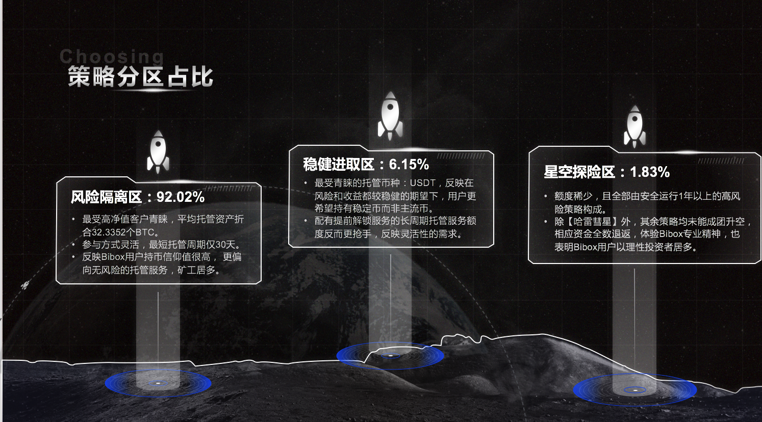 数字资产交易平台_资产数字交易平台有哪些_资产数字交易平台是什么
