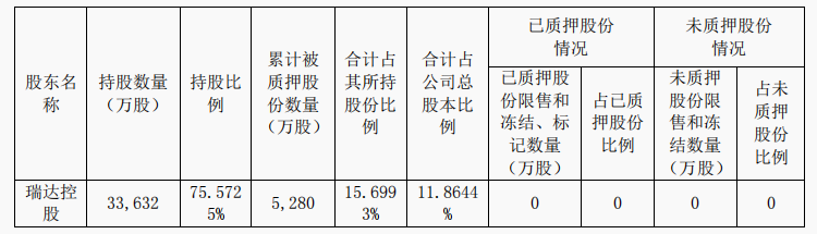 瑞达期货_瑞达期货股份有限公司_瑞达期货交易