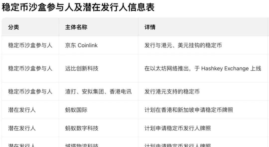 香港数字货币交易所牌照有没有获得的_香港稳定币牌照申请_香港稳定币牌照成本