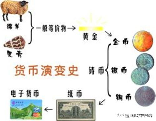 数字货币与第三方支付工具的区别_数字货币的广义与狭义解释_国家数字货币银行
