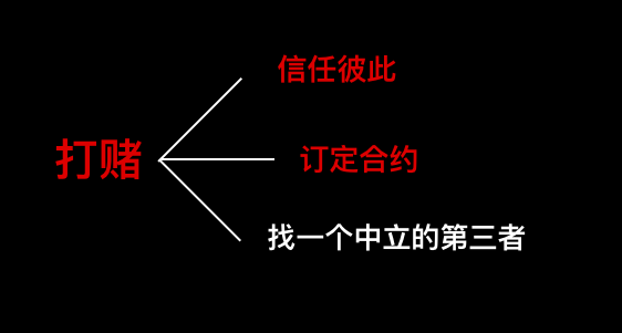 区块链的概念_区块链概念金融_区块链概念个股