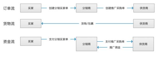 赚钱不投资一天赚五六十元_0投资一天赚80_什么投资能一天赚几十块