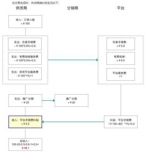 什么投资能一天赚几十块_赚钱不投资一天赚五六十元_0投资一天赚80