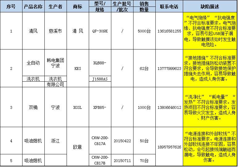 欧意燃气灶售后服务电话_欧意交易所app官网_欧意