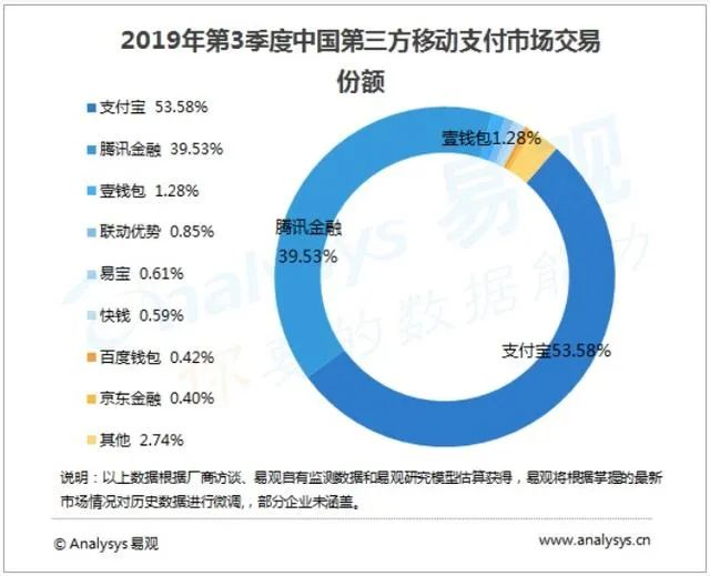 移动支付盛行，纸质人民币逐渐被遗忘，全新数字化钱包或将登场
