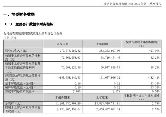 瑞达期货_瑞达期货交易_瑞达期货是