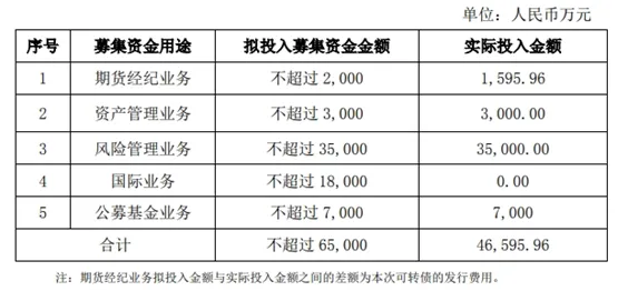 瑞达期货 2023 年度财报：营收净利双降，业务表现分化