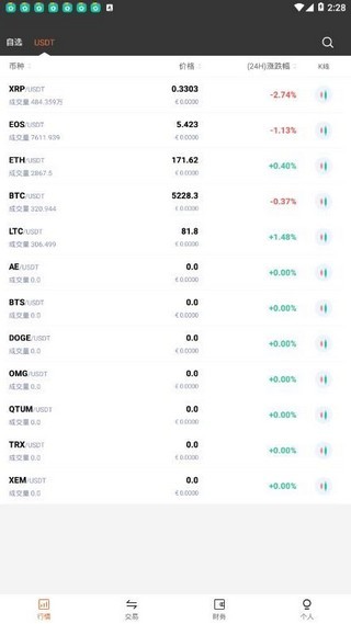 全球知名交易所HitBTC官方软件App介绍及功能亮点