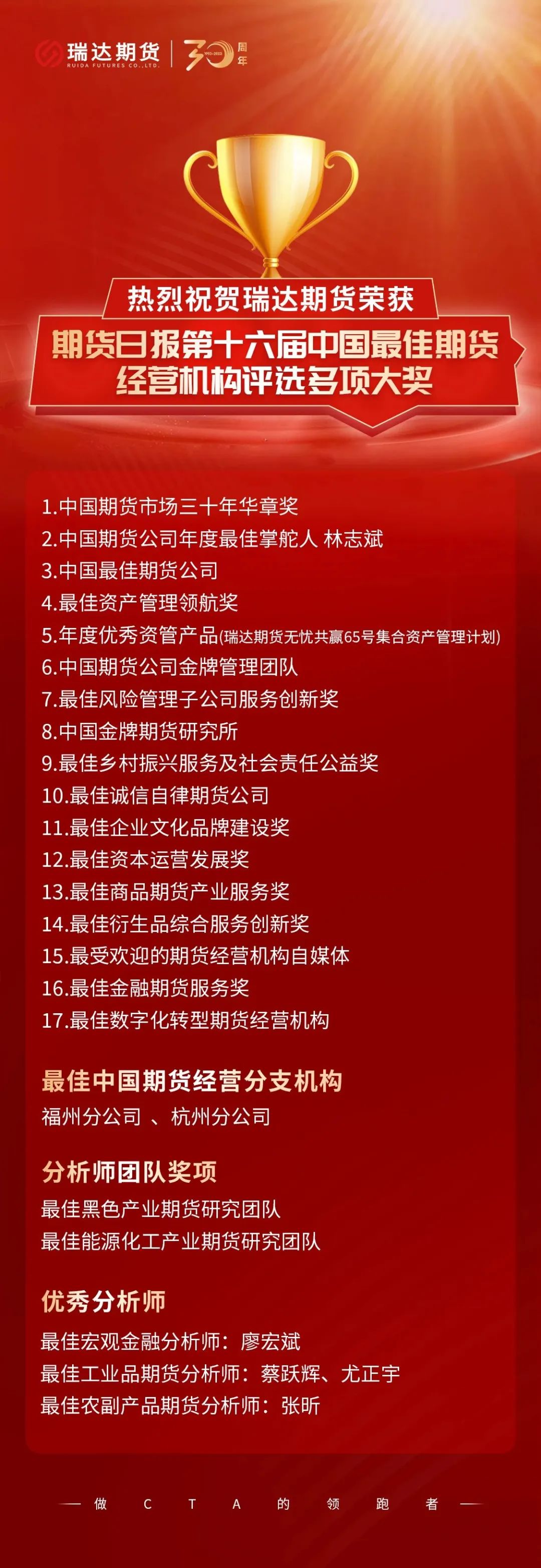 瑞达期货是_瑞达期货_瑞达期货股份有限公司
