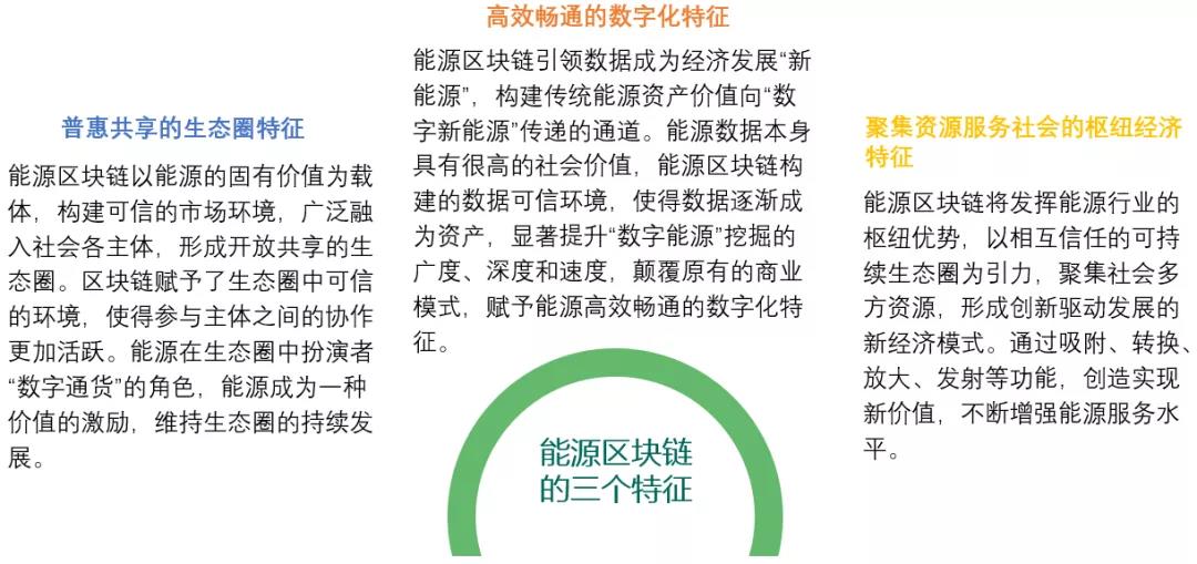 区块链技术在能源电力领域的应用与实践：赋能产业革新与经济建设