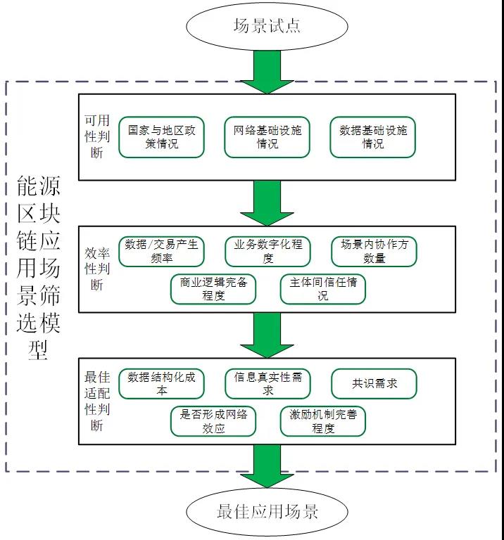 区块链概念股票龙头_区块链概念再度火爆如何赚钱_区块链的概念