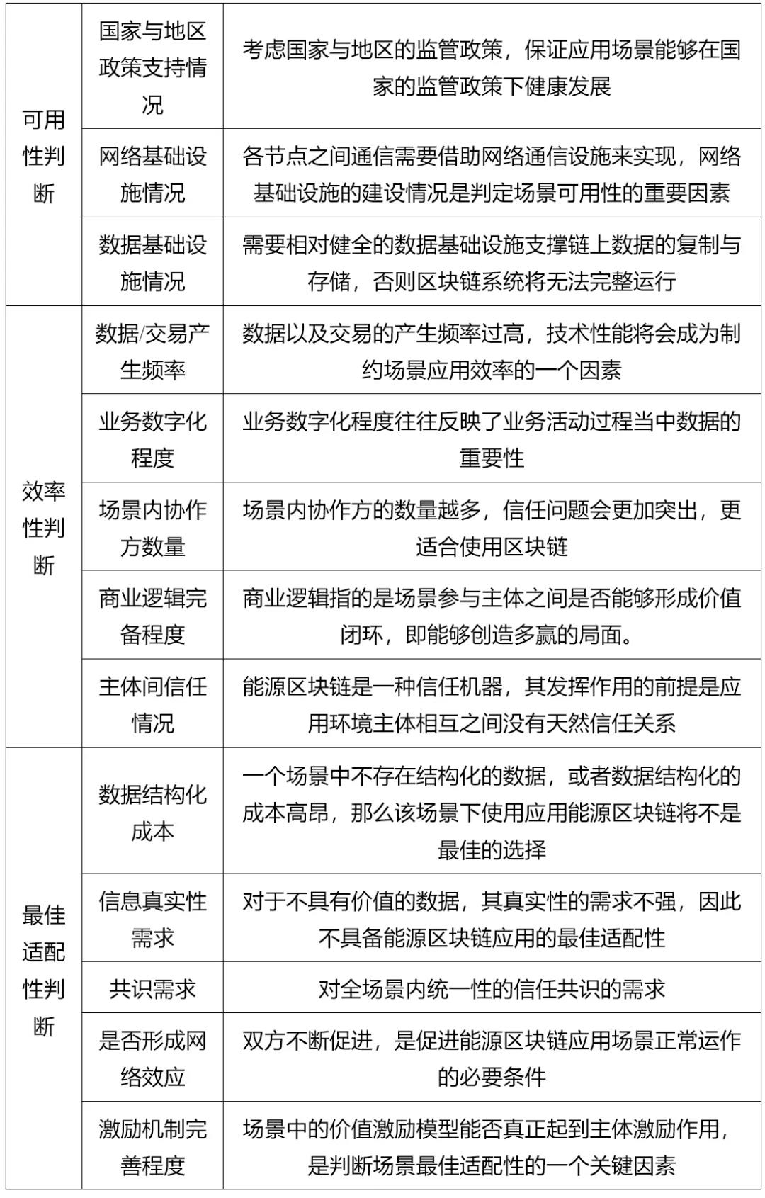 区块链的概念_区块链概念再度火爆如何赚钱_区块链概念股票龙头