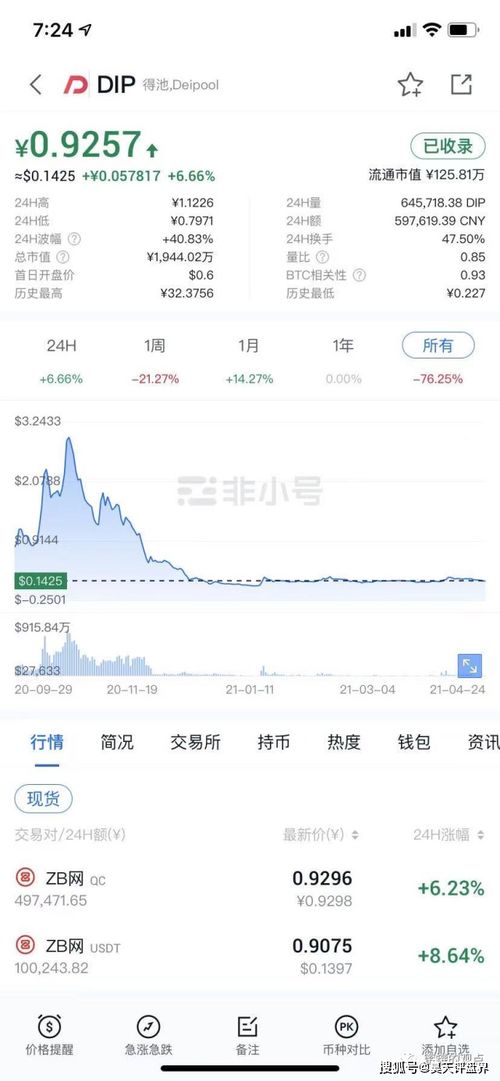 中币网为何从一线交易平台沦为三流交易所？割韭菜行为引争议