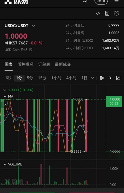 欧意比特币交易平台官网入口(628)