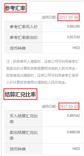 港股通股票交易中盈亏显示与汇率相关疑问的解答