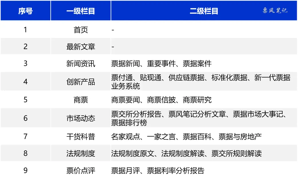推荐查找票据内容的网站：上海票据交易所官网及特色与不便之处