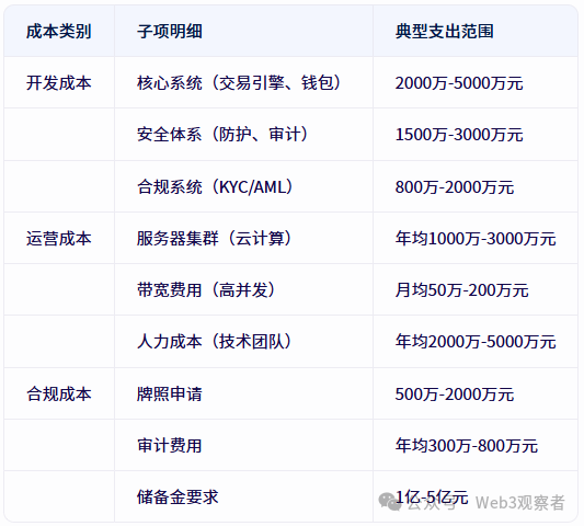 数字货币交易所_数字货币交易术语_数字货币交易规则详解