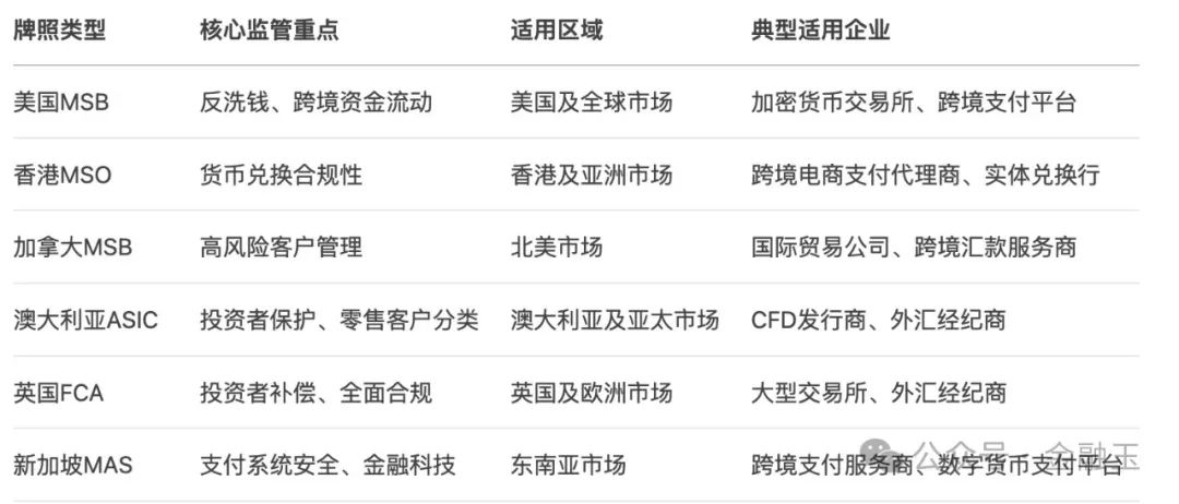 香港数字货币交易所牌照_香港数字车牌_香港数字货币交易所牌照申请条件