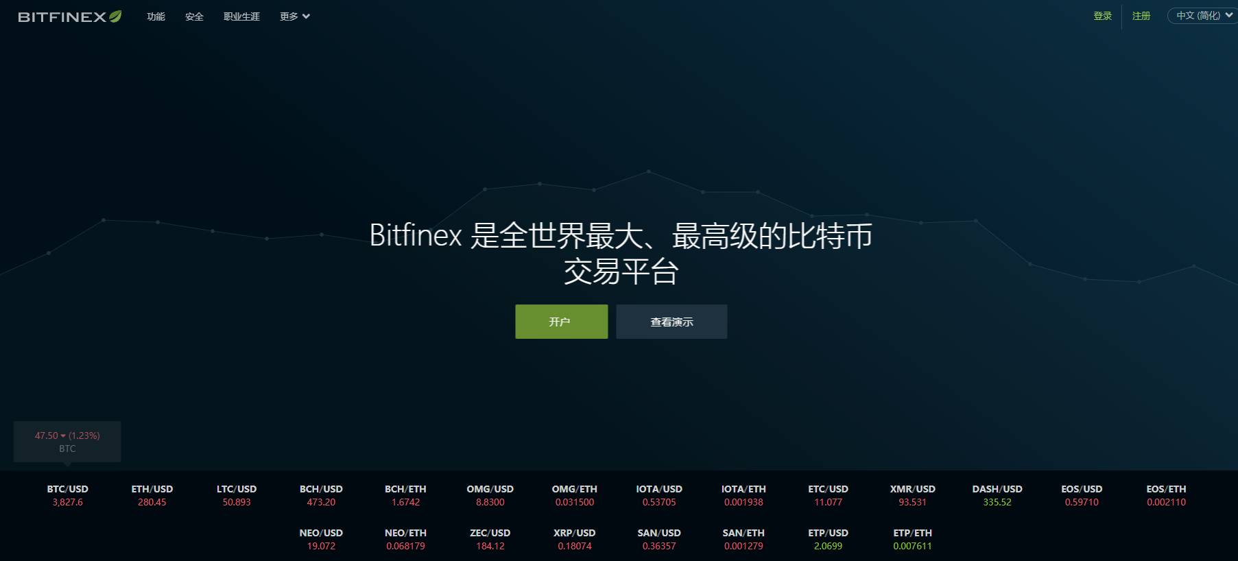 比特币全球虚拟货币生态圈_比特币二级交易市场_币圈十大交易所排名榜