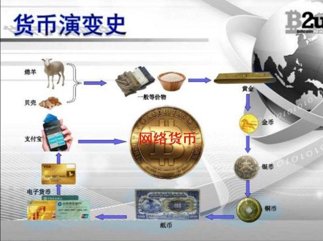 货币数字是怎么回事_货币数字桥_数字货币