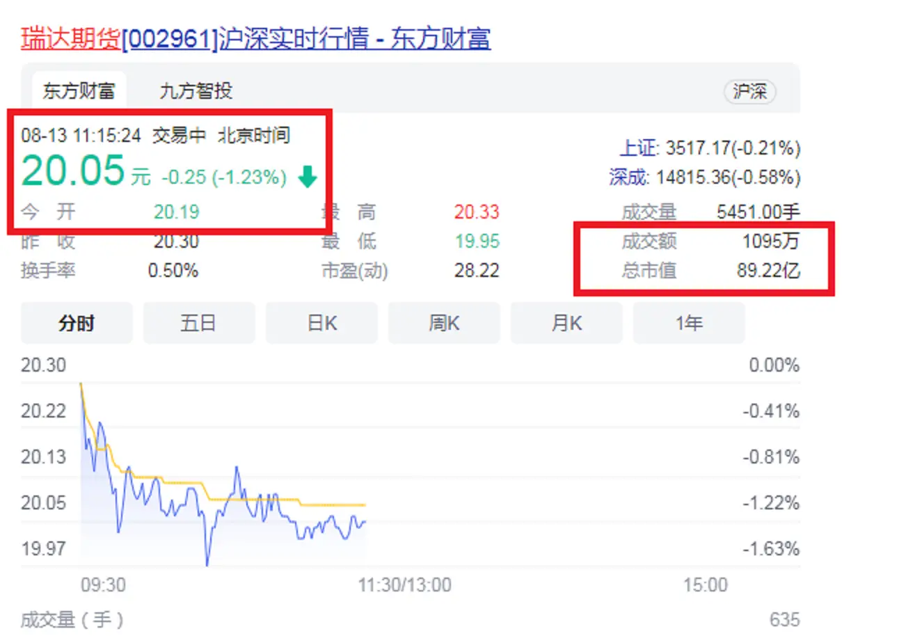 瑞达期货app下载_瑞达期货_瑞达期货交易