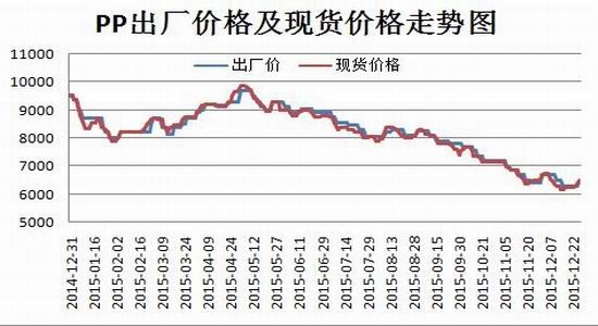 瑞达期货(年报)：计划产能增加