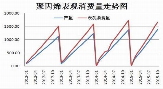 瑞达期货(年报)：计划产能增加