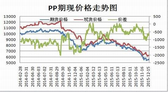 瑞达期货(年报)：计划产能增加