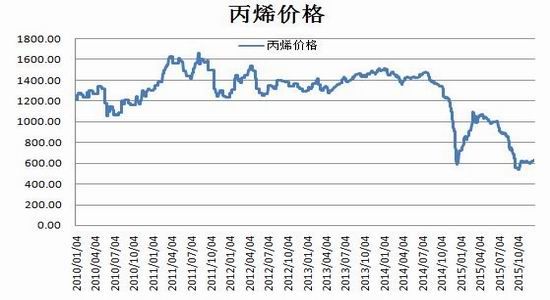 瑞达期货(年报)：计划产能增加