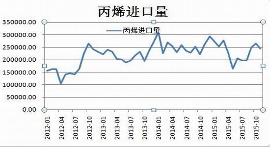 瑞达期货(年报)：计划产能增加