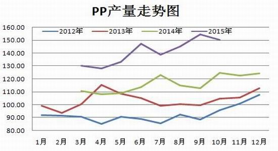 瑞达期货(年报)：计划产能增加