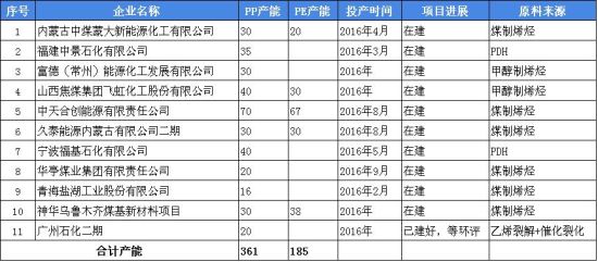 瑞达期货(年报)：计划产能增加