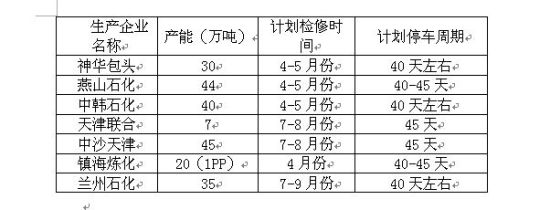 瑞达期货(年报)：计划产能增加